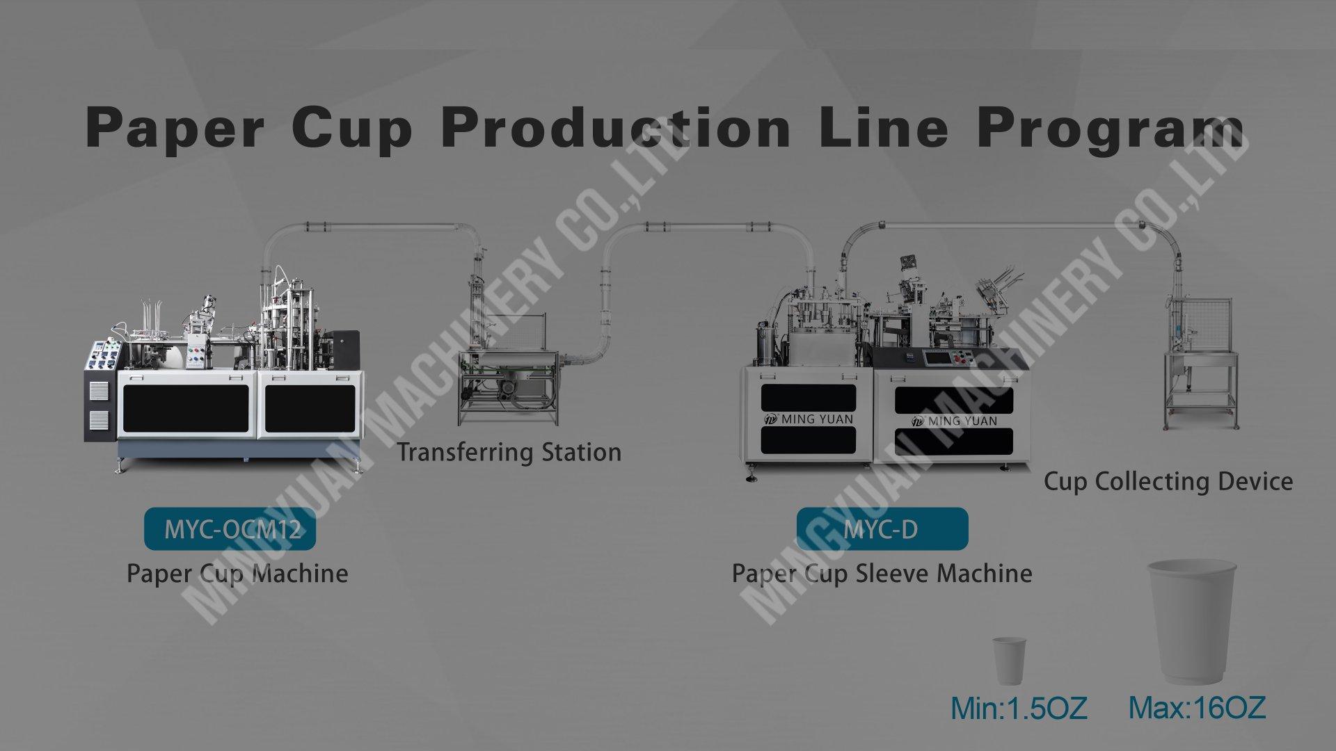 A cost-effective Paper cup production line for beginners: OCM12 paper cup machine + MYC-D paper cup sleeve machine