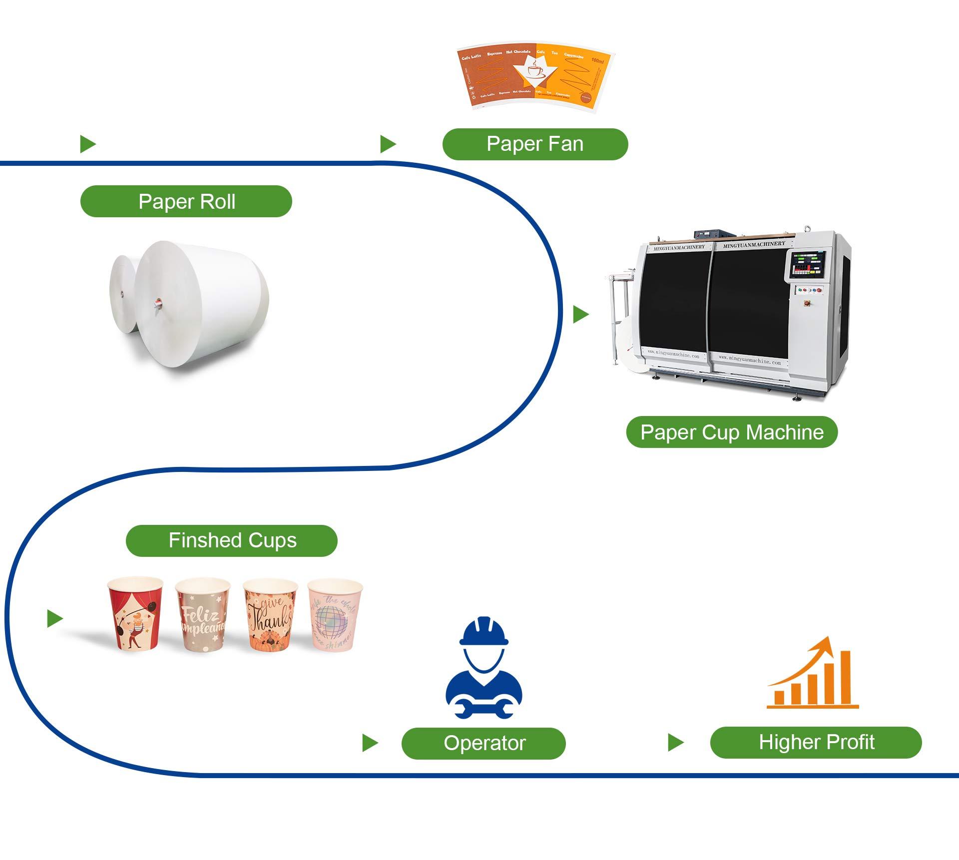 Fully automatic paper cup machine.jpg Fully automatic paper cup machine.jpg