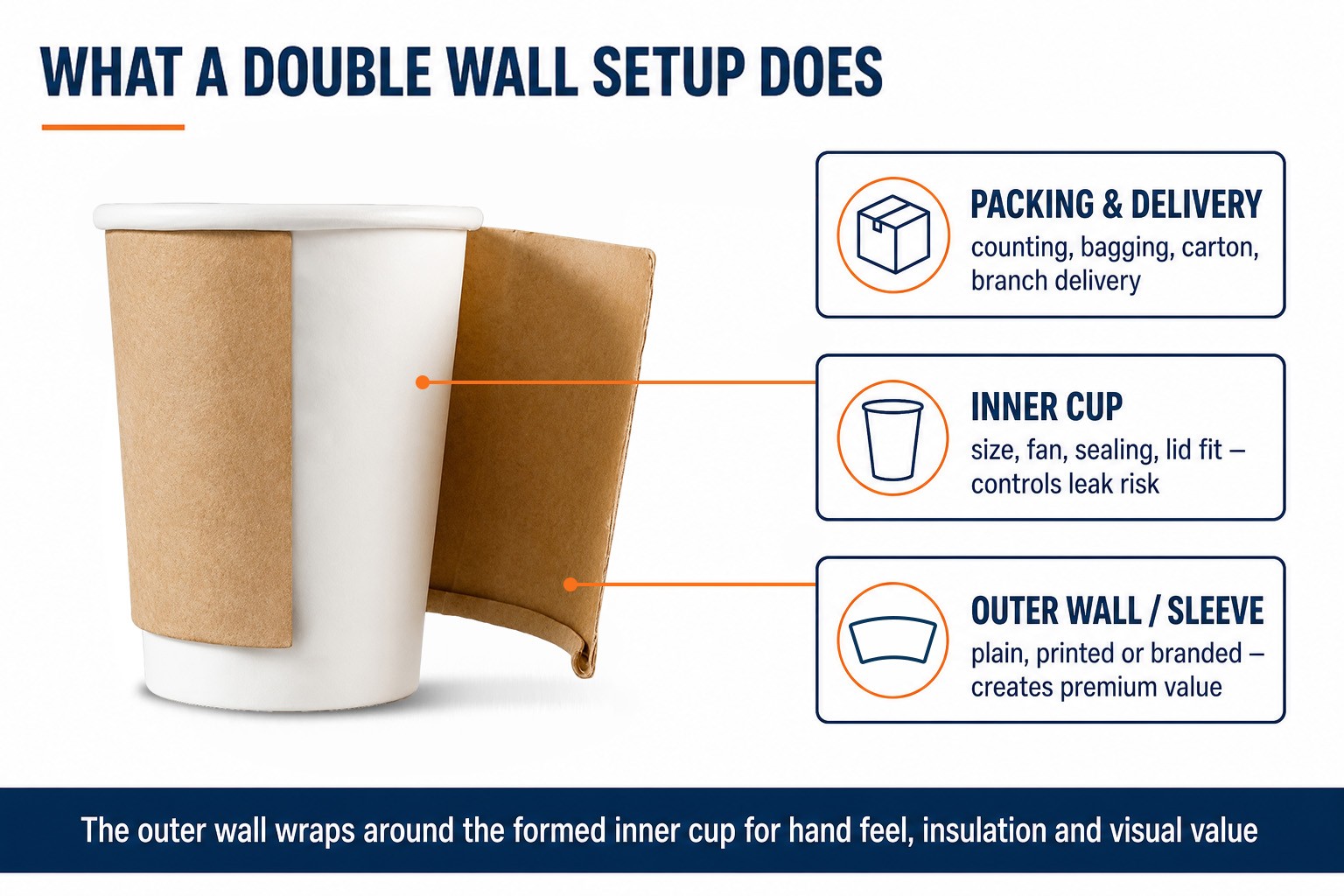 double wall paper cup machine upgrade
