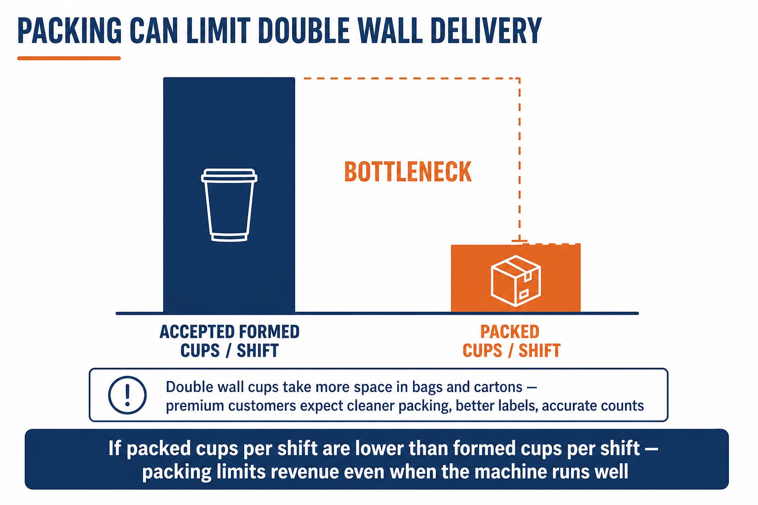 to Upgrade to Double Wall