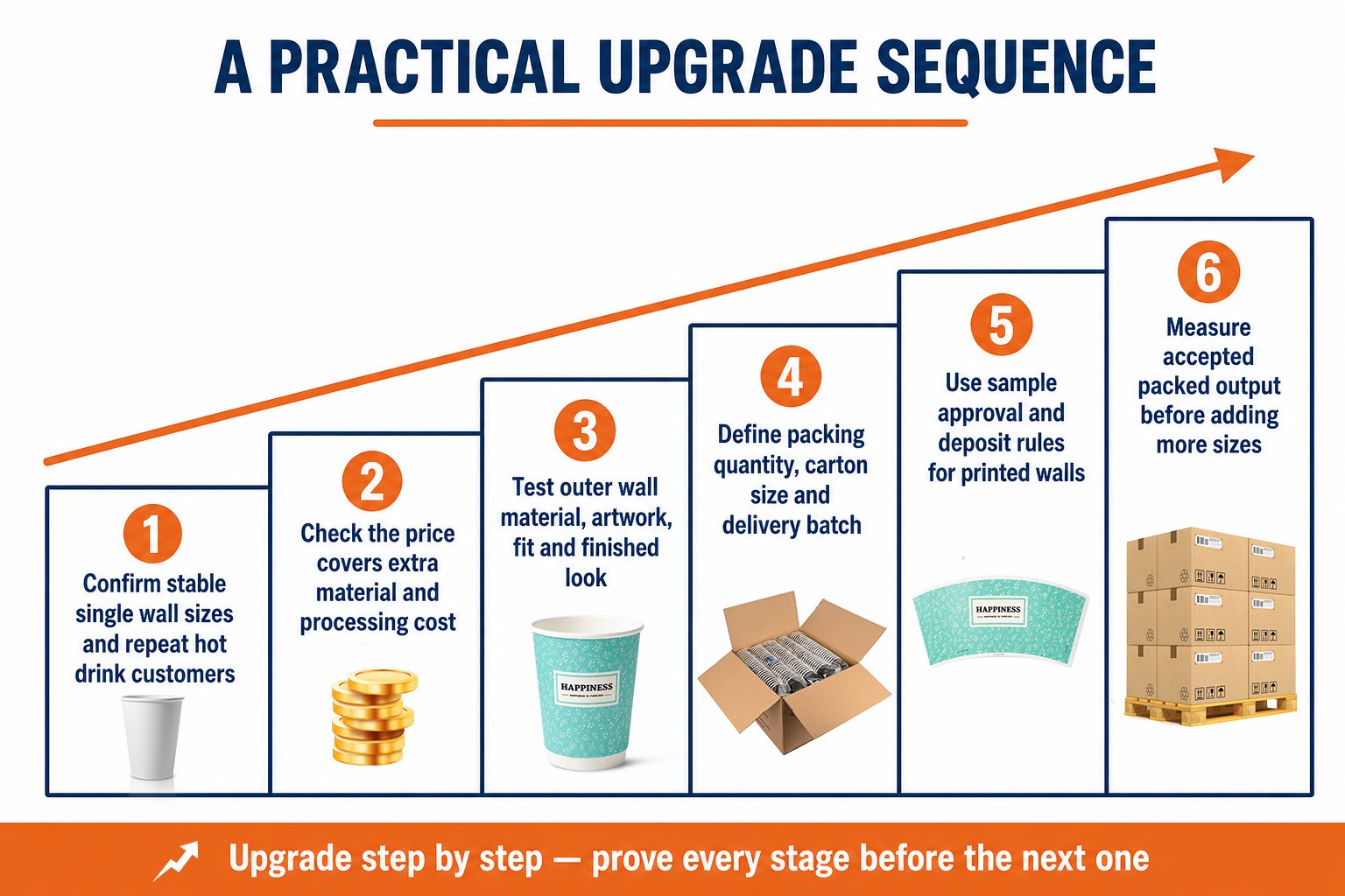 double wall paper cup machine upgrade
