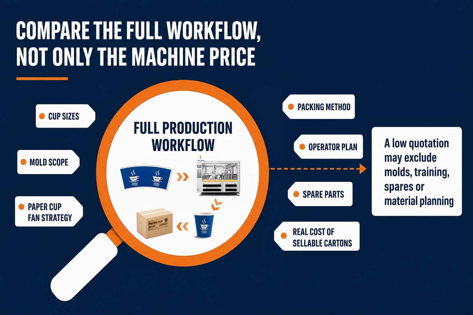 How to Compare Cup Forming Process