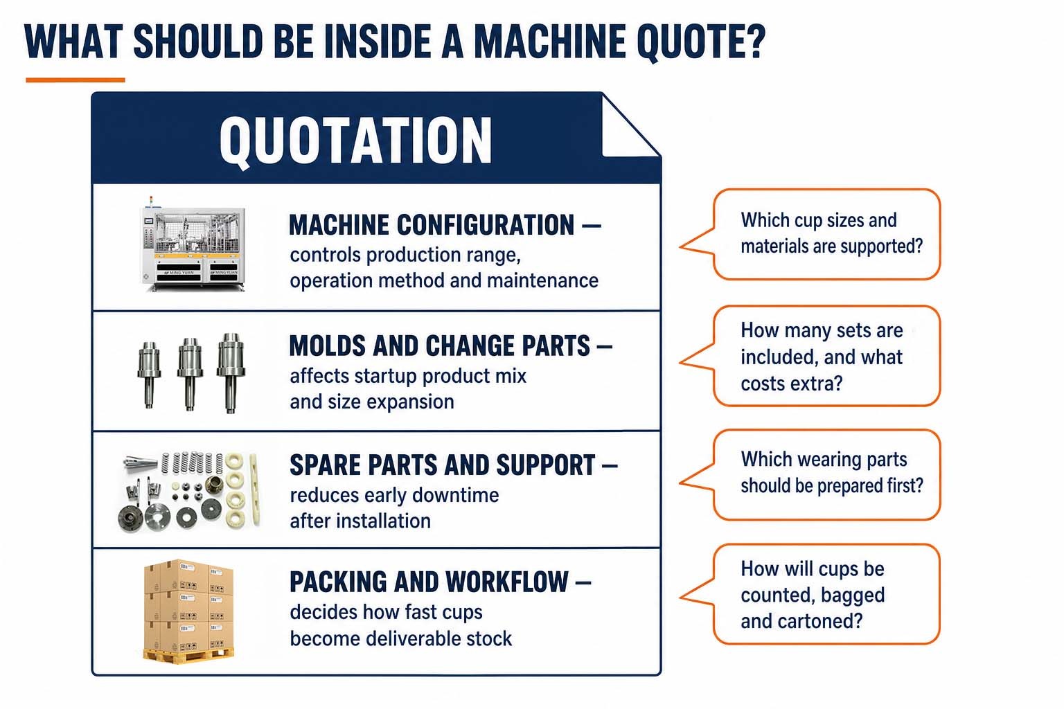 How to Compare Machine Detail