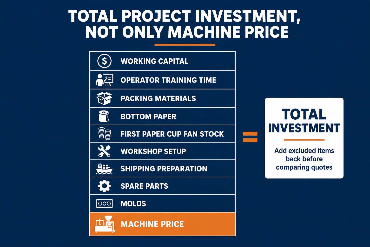 Quotation for Paper Cup Machines Comparison