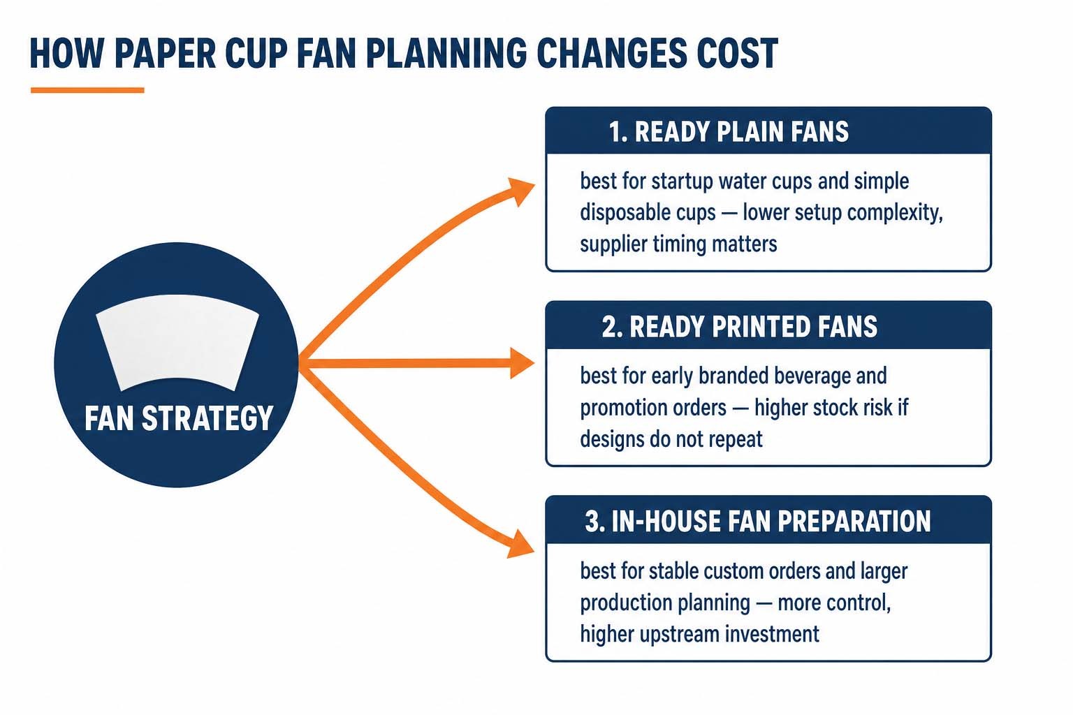 How to Compare Paper Cup Machine