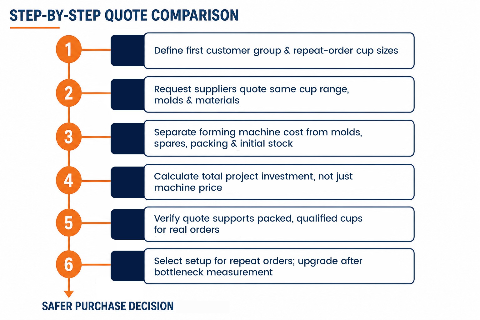 Quotation for Paper Cup Machines Comparison